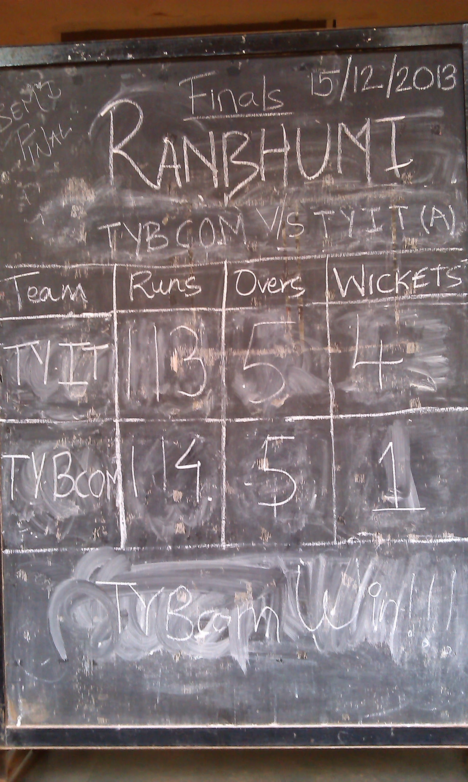 First match scorecard